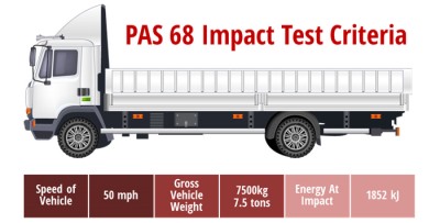 PAS 68 Bollards, Barriers & Vehicle Crash Barriers